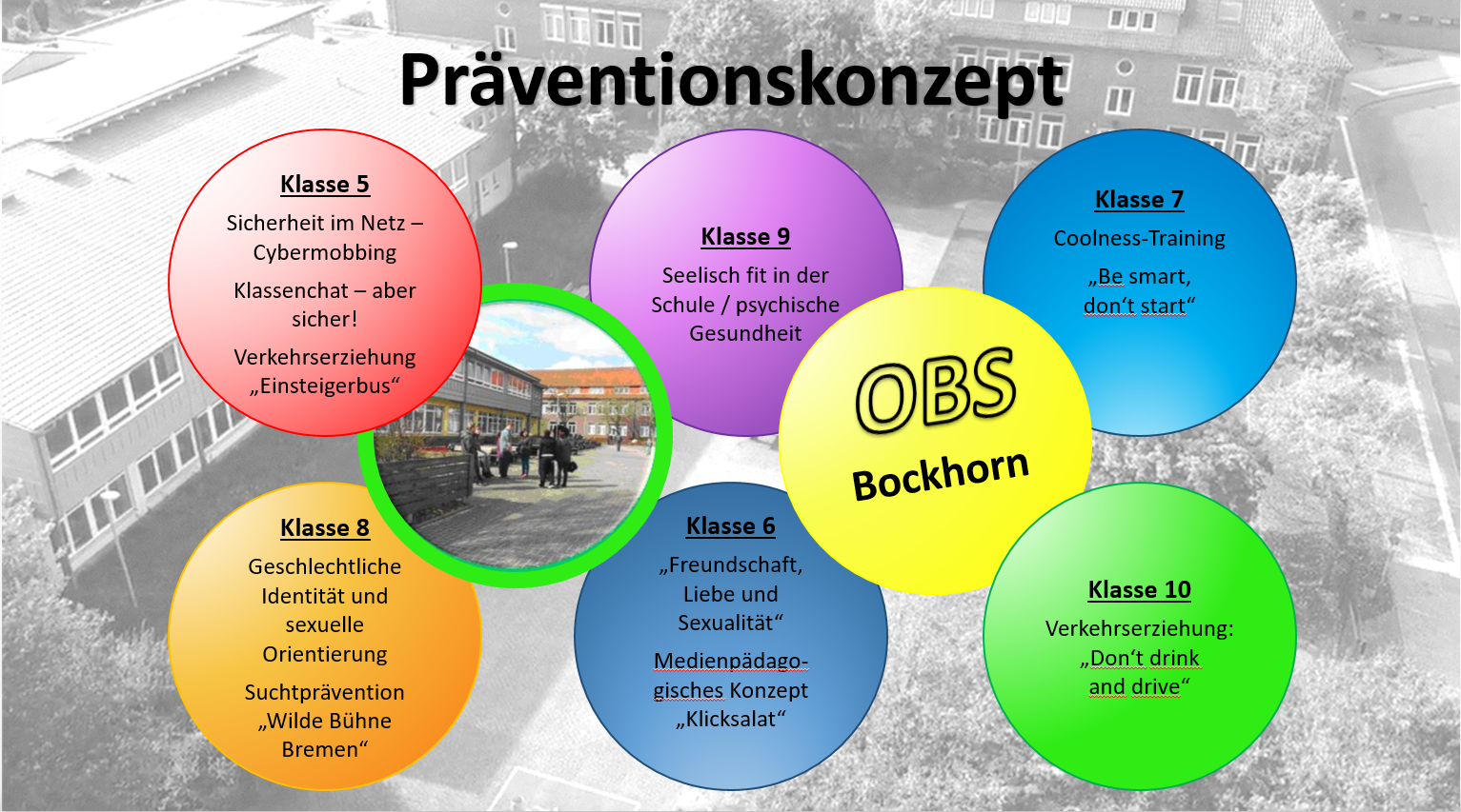 Come Back Prävention Inhaber Thorsten Stopp Gesundheitskurse Schwimmschule Oberschule Bockhorn - Prävention